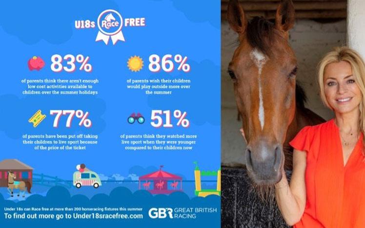 Infographic from GBR showing statistics in relation to under 18s attendance to races.